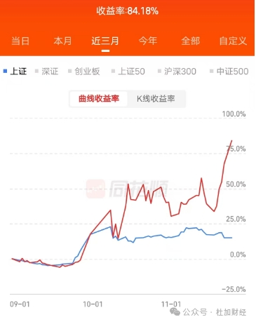 图表分析和基本面分析哪个更重要